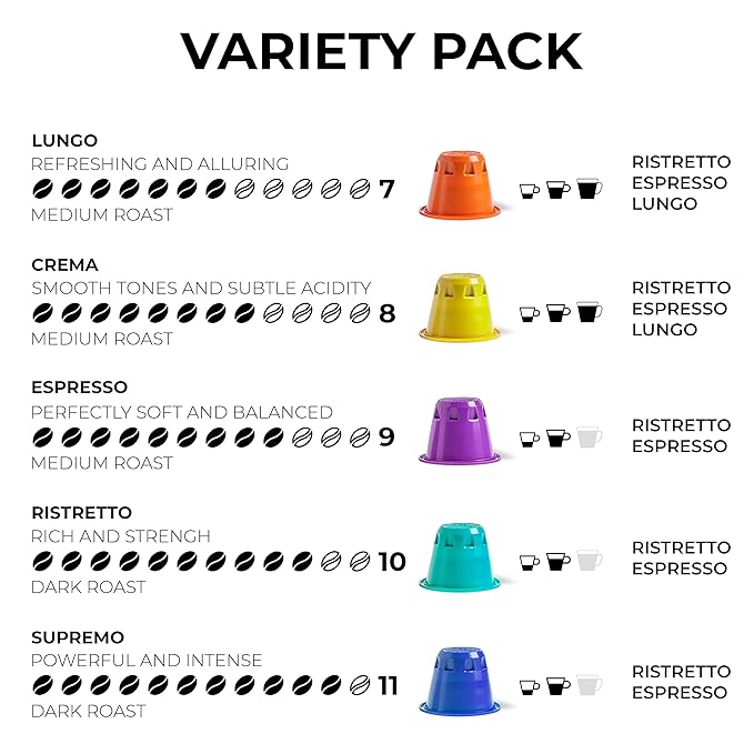 Grano Milano Lungo - 50 Espresso Pods Compatible with Nespresso Original line, 100% Arabica Medium