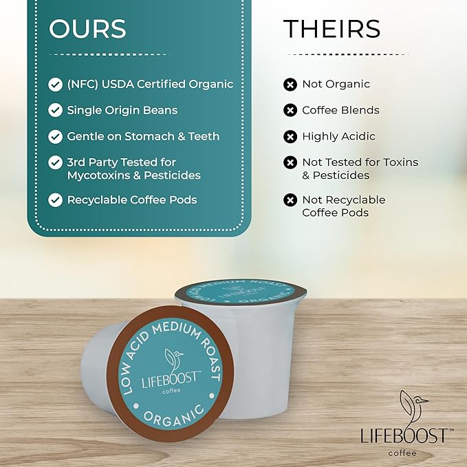 Lifeboost Medium Roast Low Acid Coffee K Cups - Single Origin Mold Free Non-GMO Organic Coffee Pods