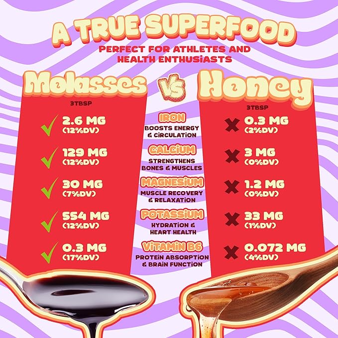Better Than Honey Molasses 32oz – Natural Sweetener with Rich Flavor | Iron-Rich Sugar Alternative
