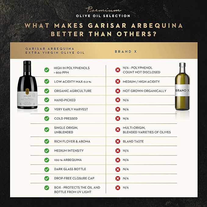 Garisar High In Polyphenol Premium Extra Virgin Olive Oil (>600 ppm), Low Acidity (max 0.2%)
