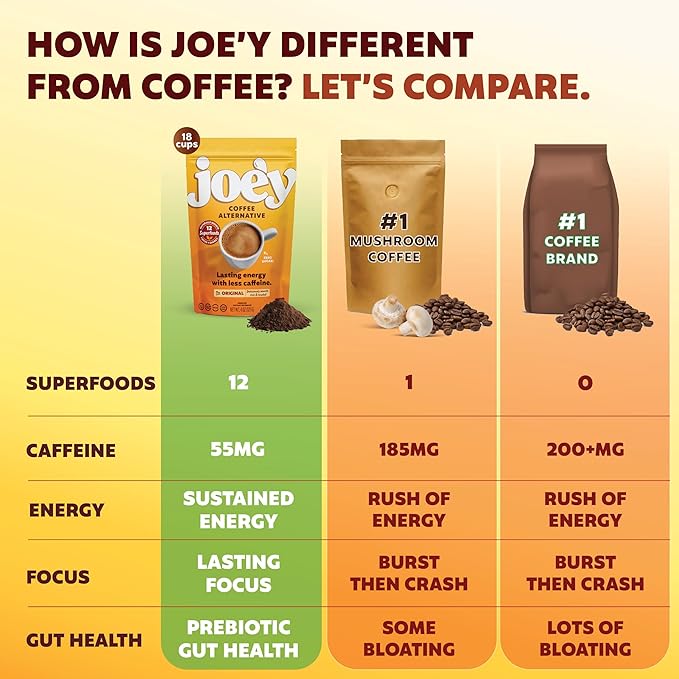 Joe'y Mushroom Coffee Alternative with Cacao and Dandelion Root, Chicory Coffee Substitute with