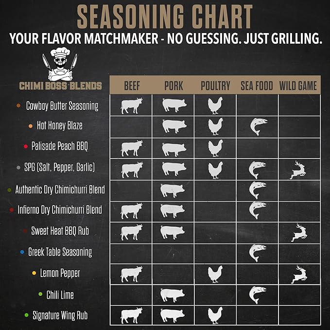 Chimi Boss Blends SPG Seasoning, 8oz ??Salt Pepper Garlic Dry Rub for Grilling, Smoking & BBQ