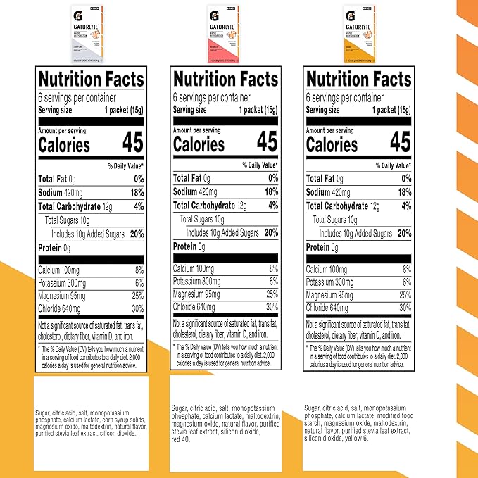 Gatorlyte Rapid Rehydration Electrolyte Beverage, Variety Pack, Lower Sugar, Specialized Blend of 5