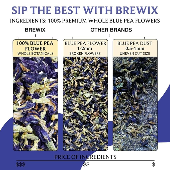 BREWIX, Butterfly Pea Flower Herbal Tea Loose Leaf (40+ Cups,1.41oz/40g) | Caffeine Free | Premium