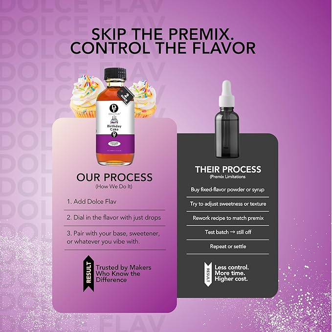 Dolce Flav Birthday Cake Extract ??2 Ounce Water-Soluble Kosher, Sugar-Free, Concentrated Festive