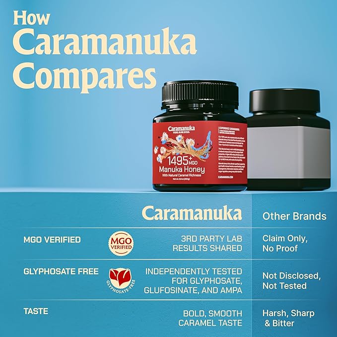 Caramanuka Manuka Honey MGO 1495+ / 100% Raw, Pure, Unfiltered & Unpasteurized, 3rd Party Tested