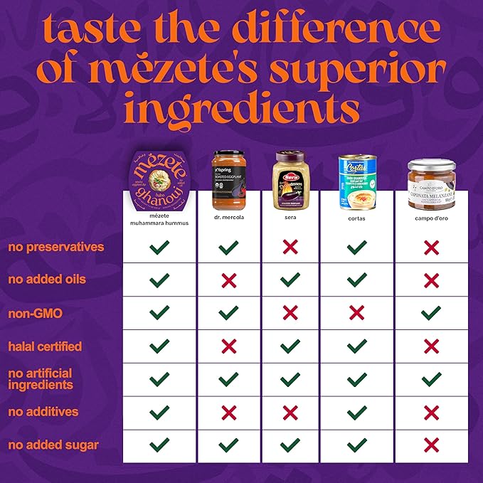 Mezete Gourmet Dips | No Added Oils or Sugar | Roasted Eggplant Spread and Dip | Authentic Middle