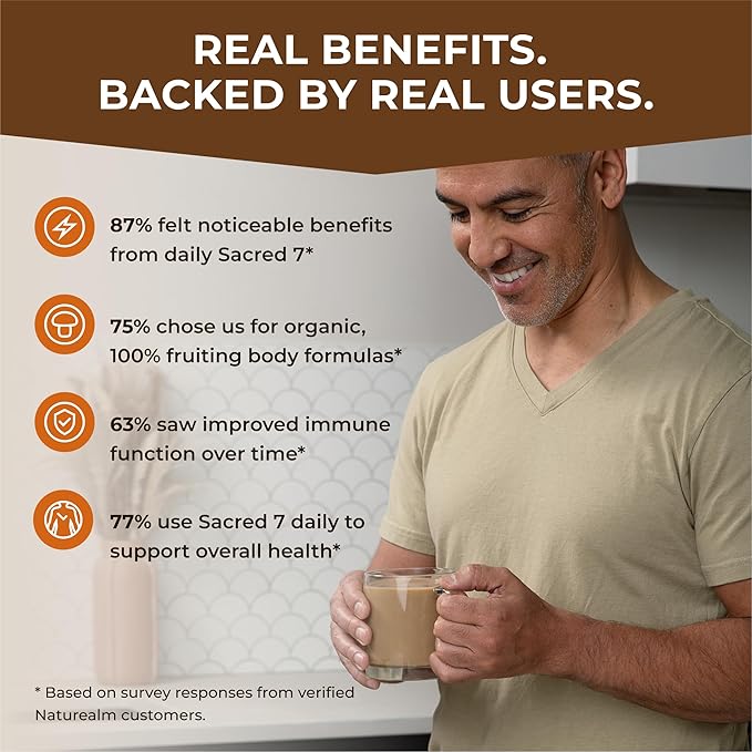 Sacred 7 Mushroom Coffee Booster | Organic Mushroom Supplement Powder ??Lions Mane, Reishi, Chaga &
