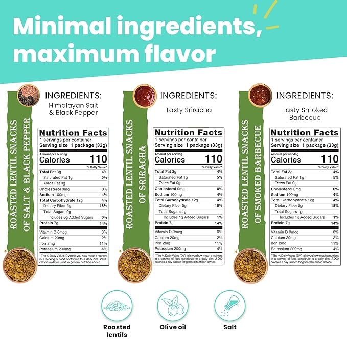 Nutruit Roasted Lentil Snack - Himalayan Salt & Black Pepper Healthy - Vegan, Gluten Free, Non-GMO