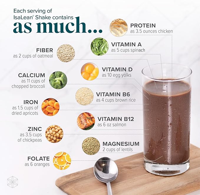IsaLean Protein Shake - Complete Superfood Meal Replacement for Maintaining Healthy Weight and Lean