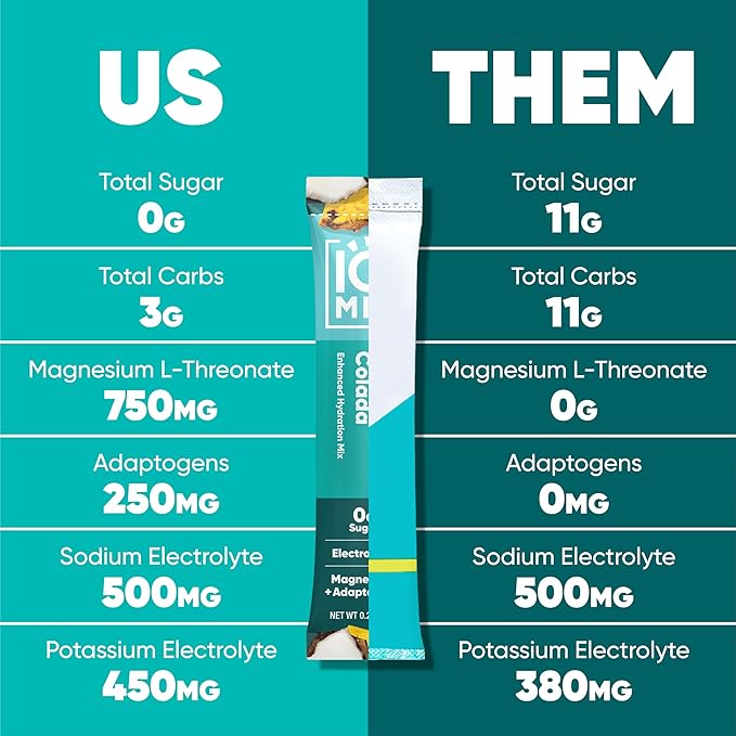 IQMIX Hydration Electrolyte Powder ??4-in-1 Formula for Hydration, Mental Clarity, Mood and
