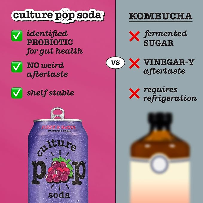 Culture Pop Soda, Grape, Probiotic Low Sugar Soda, Sparkling Juice Alternative, Non-GMO, Kosher
