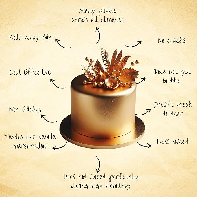 Confect Glistening Gold Fondant | Edible Metallic Fonadant | Chefs Choice Gold Fondant for
