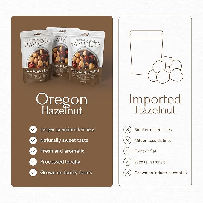 Snackathon Roasted Oregon Hazelnuts, Unsalted, Dry Roasted, Whole Filberts, Premium Natural Nuts