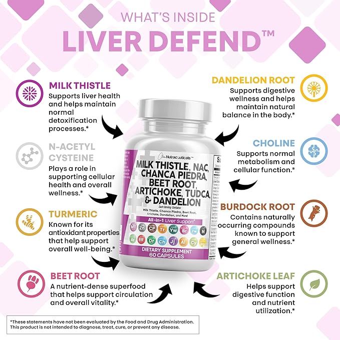 Clean Nutraceuticals Milk Thistle NAC Chanca Piedra Beet Root Artichoke Dandelion Root - Liver