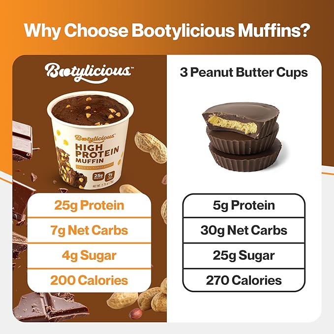Bootylicious | High-Protein Muffin | 25g Protein, 7g Net Carbs, 2.32-2.75oz Cup, 12-Pack (Chocolate