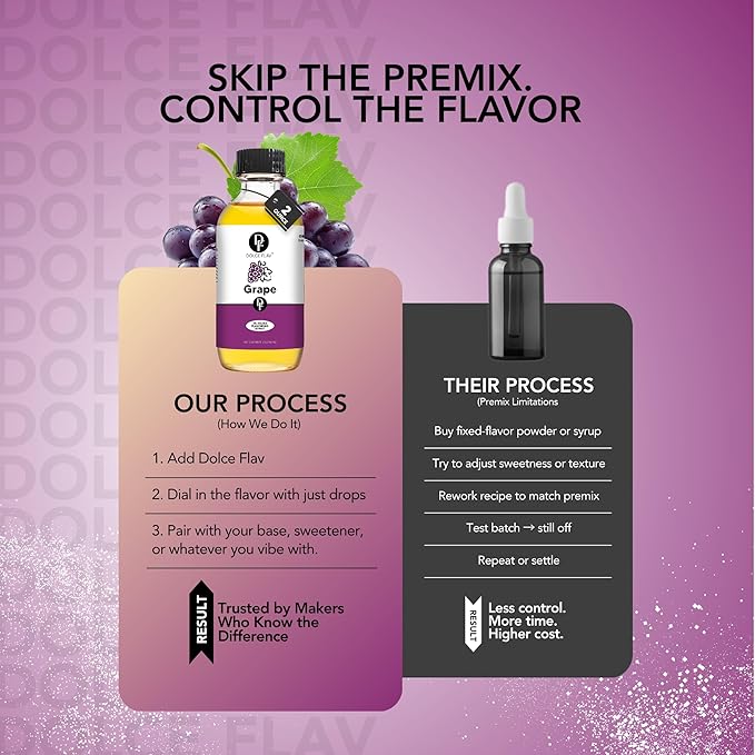 Dolce Flav Grape Extract ??2 Ounce Oil-Soluble Kosher, Sugar-Free, Concentrated Fruit Flavor for