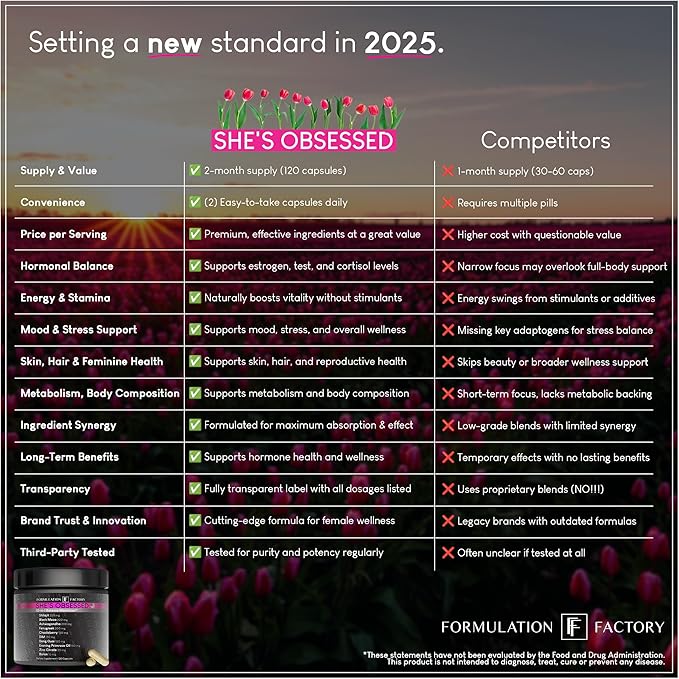 She's Obsessed: 10-in-1 Hormone Balance Maximizer with Shilajit, Maca, Ashwagandha, DIM, Dong Quai