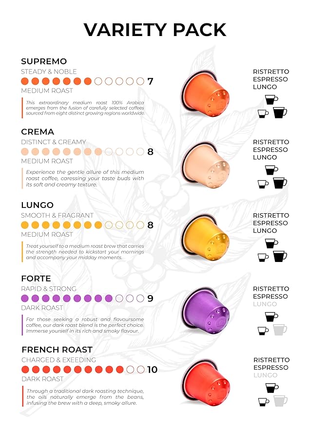 New Grano Milano Variety Pack Coffee Capsules - 50 Aluminum Coffee Pods Compatible with Nespresso