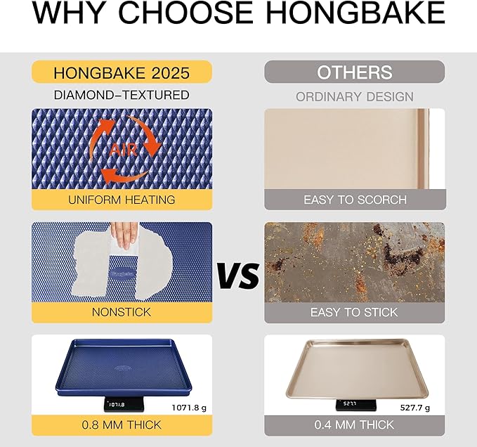 HONGBAKE Baking Sheet Pan Set, Cookie Sheets for Oven, Nonstick Half/Quarter/Jelly Roll Pans with