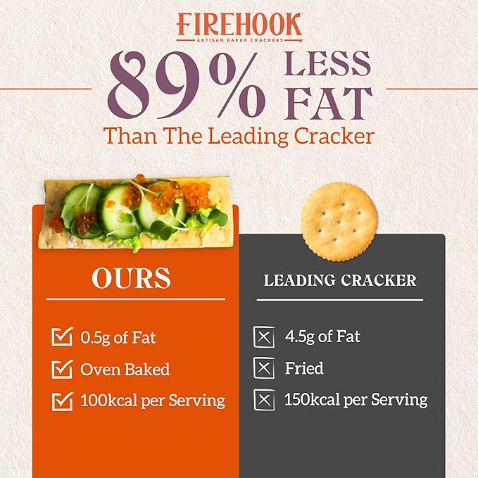 Firehook Garlic Thyme Crackers – Artisan Baked, Craveably Crunchy, Baked with Mediterranean Garlic
