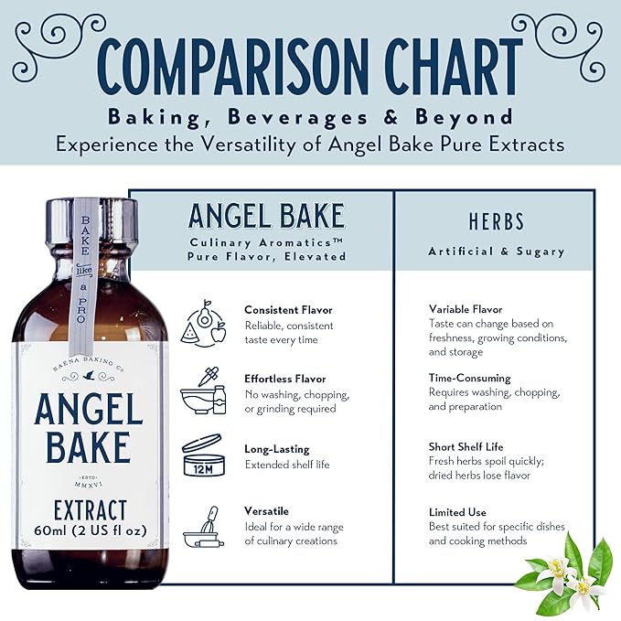 Pure Orange Blossom Extract for Baking and Mixology - Premium Natural Flavoring for Cooking