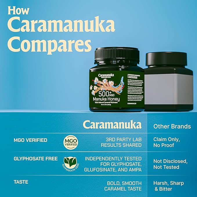 Caramanuka Manuka Honey MGO 500 – 100% Raw & Unfiltered Australian Honey, Independently Lab-Tested