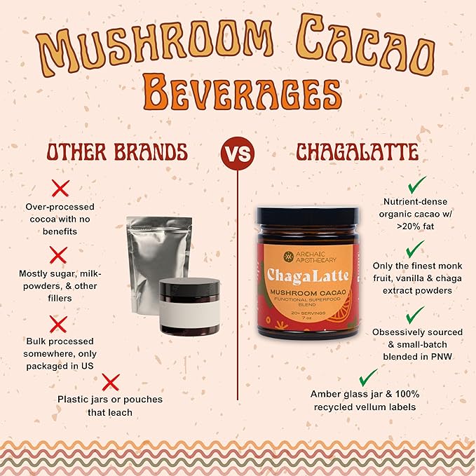 ChagaLatte - Cacao & Mushroom Beverage Blend | Iced Superfood Chaga Supplement & Hot Cocoa | Energy