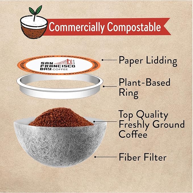 San Francisco Bay Compostable Coffee Pods - DECAF French Roast (36 Ct) K Cup Compatible including