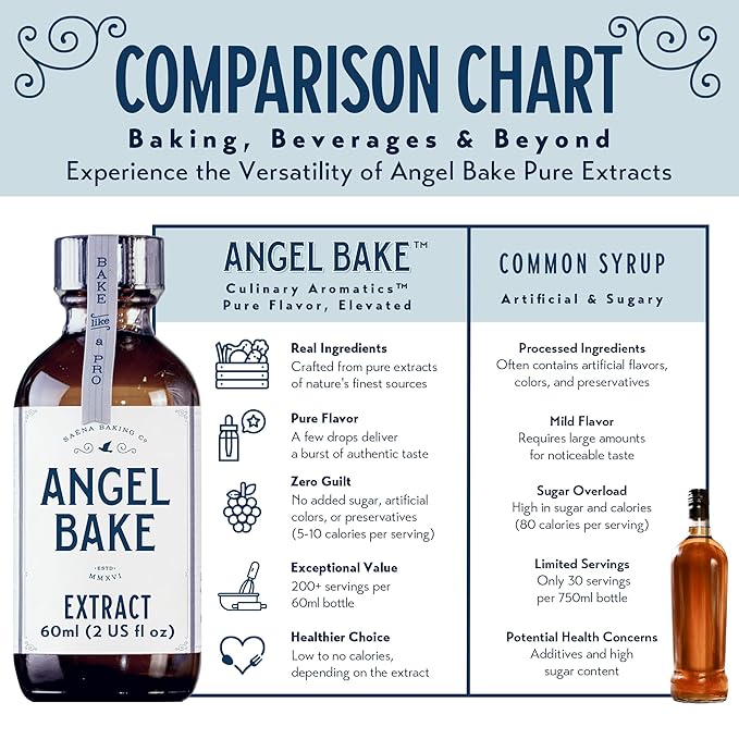 Pure Valencia Orange Extract, Five Times Strength ??Perfect for Baking, Mixology & Culinary