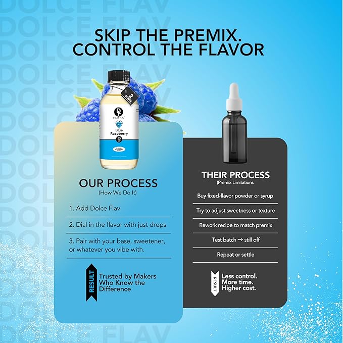 Dolce Flav Blue Raspberry Extract ??2 Ounce Oil-Soluble Kosher, Sugar-Free, Concentrated Blue