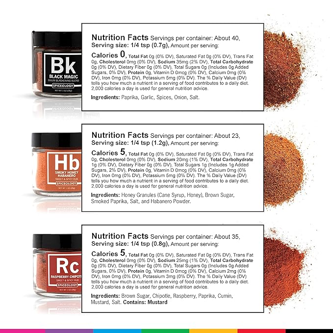 Spiceology – Ultimate Rub Collection – 12 Gourmet Spices & Seasonings Set for Grilling, BBQ &