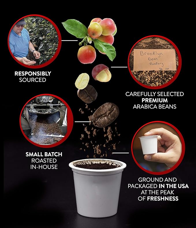 Brooklyn Beans Coffee Pods, Breakfast Gourmet Variety Pack - Compatible with Keurig K Cup Brewers