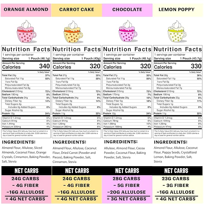 Sweet Logic Keto Dessert Mug Cake Mixes - Variety Pack - Triple Chocolate, Carrot Cake, Lemon