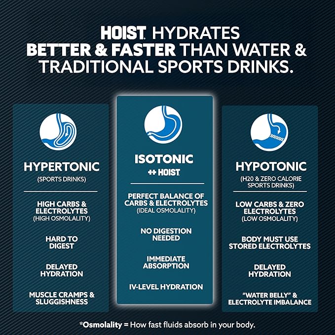 Hoist Premium Hydration Isotonic Electrolyte Drink, Powerful IV-Level Hydration, Orange, 16 Fl Oz