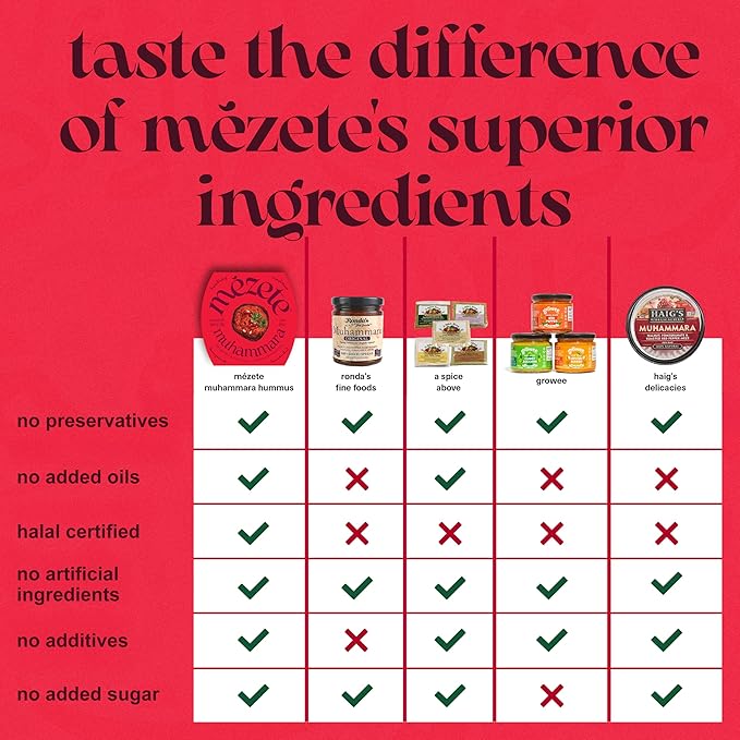 Mezete Nut-Free Dip | No Added Oils | Free from Preservatives & Additives | Muhammara Gourmet Dip |