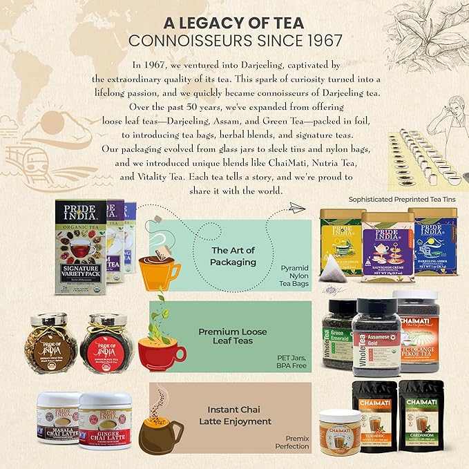 Pride of India | PACK of 6 - Lemongrass Ginger Zesty Fresh Tea | 15 Pyramid Full Leaf Individually