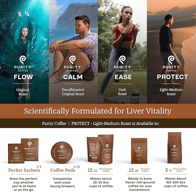 Purity Coffee PROTECT Light-Medium Roast Ground Coffee for Liver Vitality - USDA Organic and