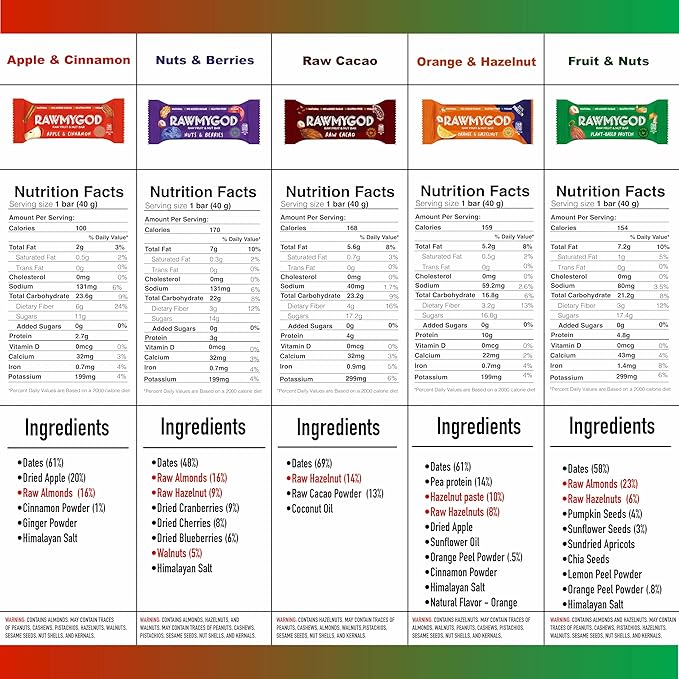RAWMYGOD Fruit and Nut Bars, Gluten Free, Vegan, No Added Sugar (20 bars, Vitality Pack - 5
