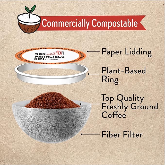 San Francisco Bay Compostable Coffee Pods - Donut Shop (36 Ct) K Cup Compatible including Keurig