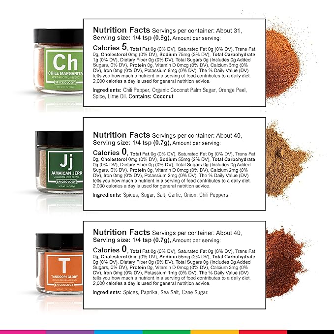 Spiceology – Ultimate Rub Collection – 12 Gourmet Spices & Seasonings Set for Grilling, BBQ &