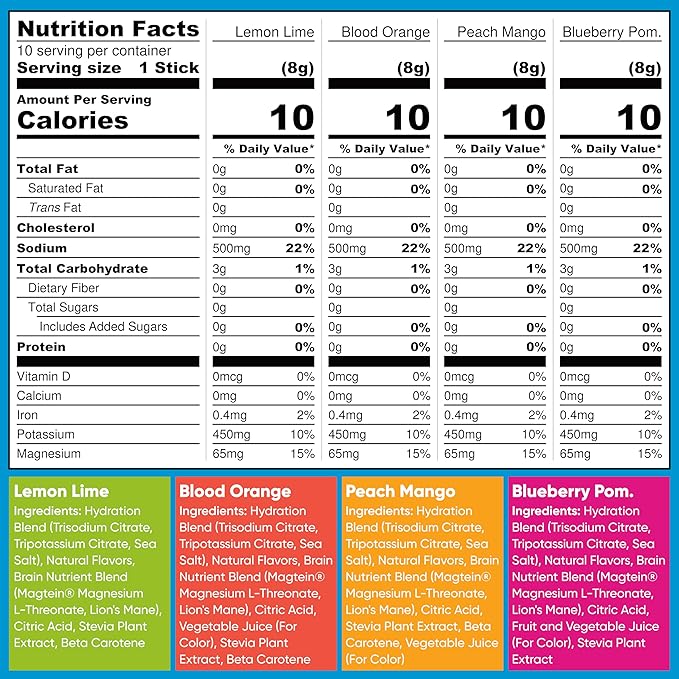 IQMIX Hydration Electrolyte Powder ??4-in-1 Formula for Hydration, Mental Clarity, Mood and