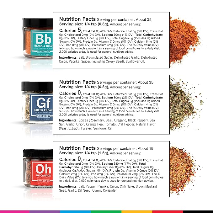 Spiceology – Ultimate Rub Collection – 12 Gourmet Spices & Seasonings Set for Grilling, BBQ &
